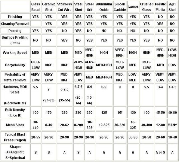 1640763325754466.jpg 3.噴砂噴丸用玻璃珠說明表格.jpg