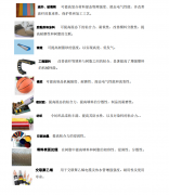 硅烷偶聯(lián)劑的解決方案
